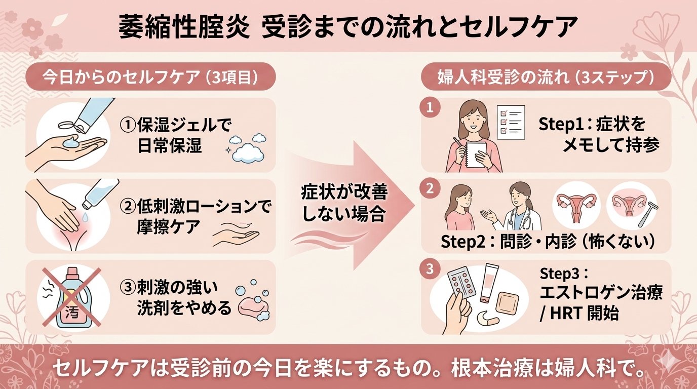 萎縮性腟炎 受診までの流れとセルフケア — 今日からのセルフケア3項目と婦人科受診3ステップ
