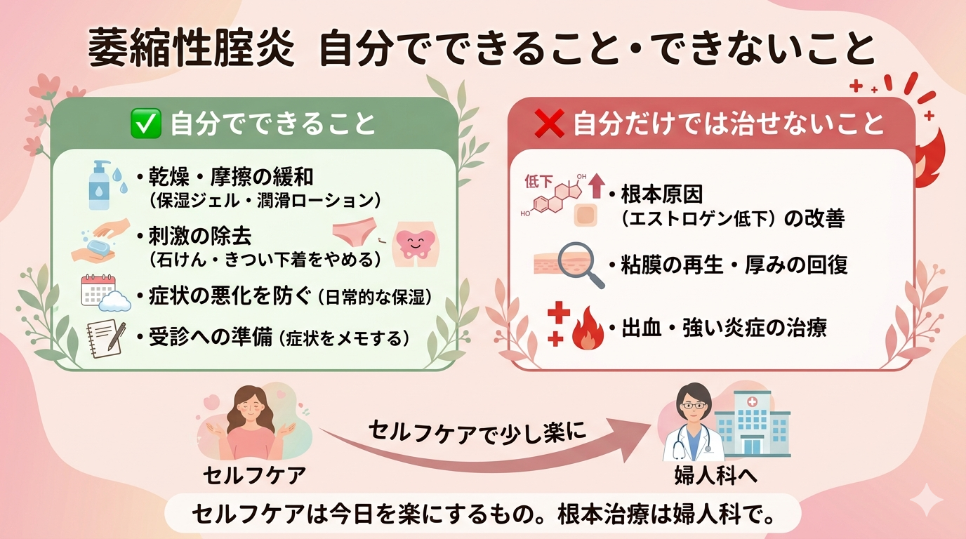 萎縮性腟炎 自分でできること・できないこと — セルフケアと婦人科治療の役割