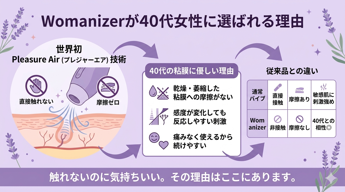 Womanizerが40代女性に選ばれる理由 — Pleasure Air技術のしくみと従来品との違い